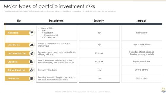 Major Types Of Portfolio Investment Risks Portfolio Investment Analysis Icons PDF