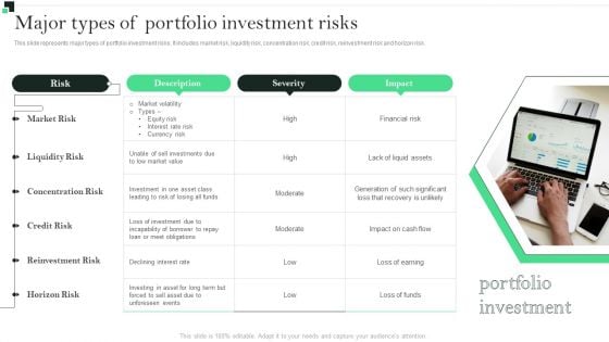 Major Types Of Portfolio Investment Risks Strategies To Enhance Portfolio Management Infographics PDF