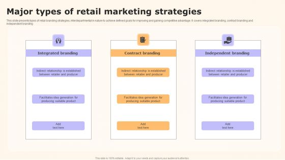 Major Types Of Retail Marketing Strategies Topics PDF