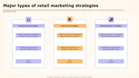 Major Types Of Retail Marketing Strategies Topics PDF Major Types Of Retail Marketing Strategies Topics PDF