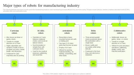 Major Types Of Robots For Manufacturing Industry Template PDF Major Types Of Robots For Manufacturing Industry Template PDF