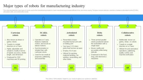 Major Types Of Robots For Manufacturing Industry Template PDF