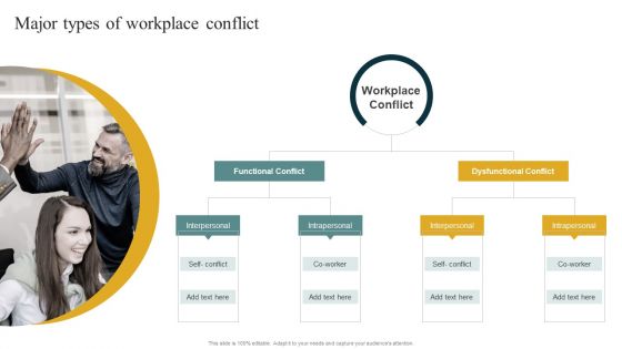 Major Types Of Workplace Conflict Managing Organizational Conflicts To Boost Demonstration PDF