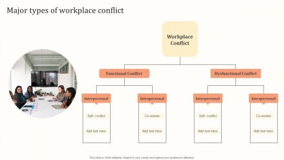 Major Types Of Workplace Conflict Ppt Icon Graphics PDF