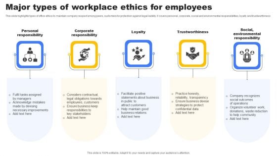 Major Types Of Workplace Ethics For Employees Themes PDF