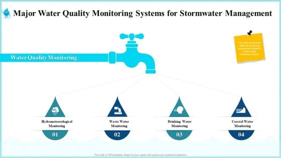 Major Water Quality Monitoring Systems For Stormwater Management Guidelines PDF