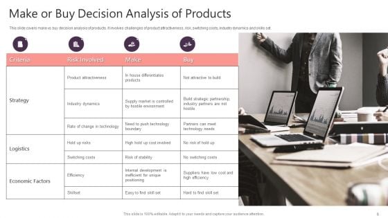 Make Or Buy Decision Analysis Ppt PowerPoint Presentation Complete With Slides