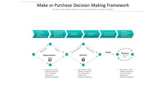 Make Or Purchase Decision Making Framework Ppt PowerPoint Presentation Portfolio File Formats PDF