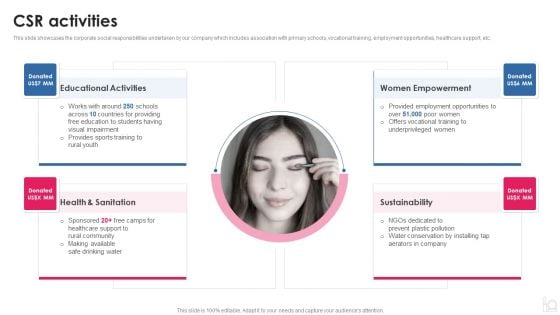 Makeup And Beauty Care Products Company Profile CSR Activities Professional PDF