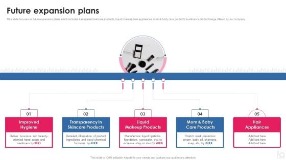 Makeup And Beauty Care Products Company Profile Future Expansion Plans Template PDF