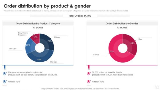 Makeup And Beauty Care Products Company Profile Order Distribution By Product And Gender Infographics PDF