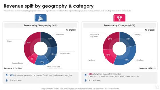 Makeup And Beauty Care Products Company Profile Revenue Split By Geography And Category Graphics PDF