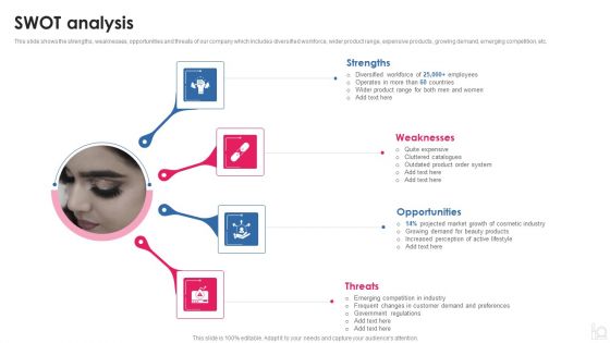 Makeup And Beauty Care Products Company Profile SWOT Analysis Topics PDF