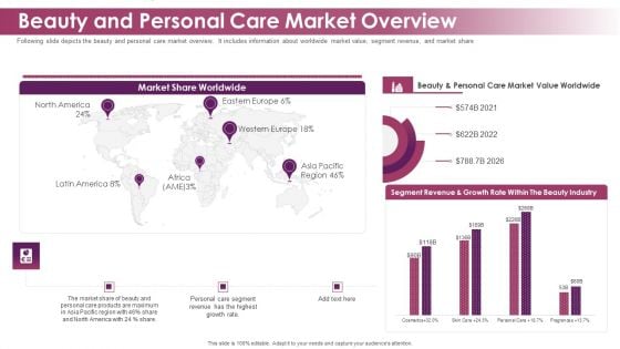 Makeup And Skincare Brand Beauty And Personal Care Market Overview Summary PDF