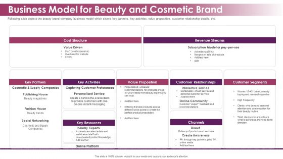 Makeup And Skincare Brand Business Model For Beauty And Cosmetic Brand Clipart PDF