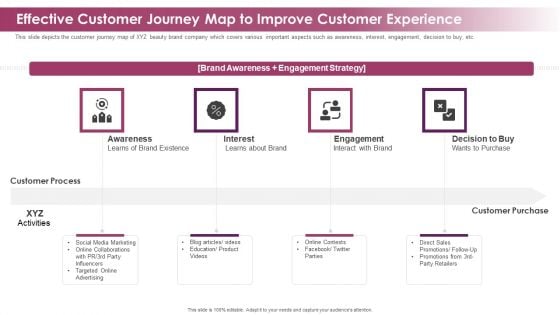 Makeup And Skincare Brand Effective Customer Journey Map To Improve Customer Experience Slides PDF