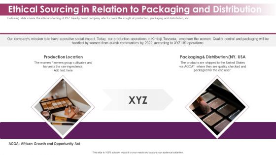 Makeup And Skincare Brand Ethical Sourcing In Relation To Packaging And Distribution Mockup PDF Makeup And Skincare Brand Ethical Sourcing In Relation To Packaging And Distribution Mockup PDF