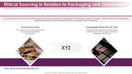 Makeup And Skincare Brand Ethical Sourcing In Relation To Packaging And Distribution Mockup PDF