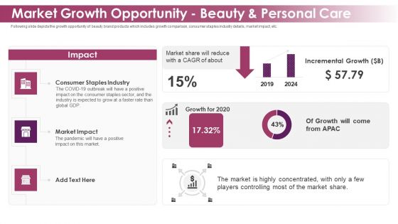 Makeup And Skincare Brand Market Growth Opportunity Beauty And Personal Care Download PDF