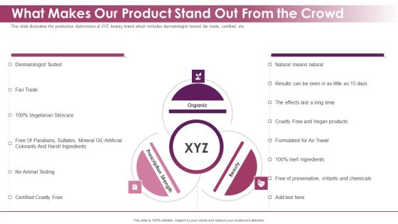 Makeup And Skincare Brand What Makes Our Product Stand Out From The Crowd Ppt Icon Infographics PDF