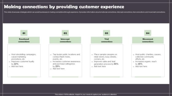 Making Connections By Providing Customer Experience Information PDF