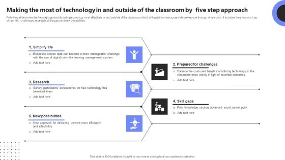 Making The Most Of Technology In And Outside Of The Classroom By Five Step Approach Sample PDF