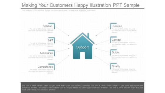 Making Your Customers Happy Illustration Ppt Sample