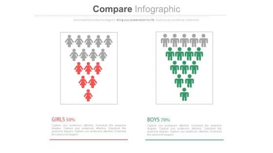 Male Female Gender Ratio Analysis Comparison Chart Powerpoint Slides