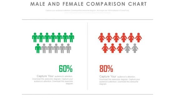 Male Female Ratio Compare Chart Powerpoint Slides