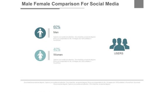 Male Female Social Media Users Powerpoint Slides Male Female Social Media Users Powerpoint Slides
