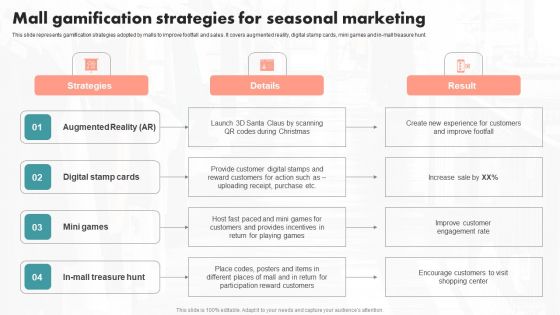 Mall Gamification Strategies For Seasonal Marketing Ppt PowerPoint Presentation File Pictures PDF