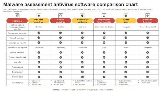 Malware Assessment Antivirus Software Comparison Chart Template PDF Malware Assessment Antivirus Software Comparison Chart Template PDF