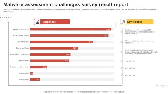 Malware Assessment Challenges Survey Result Report Slides PDF