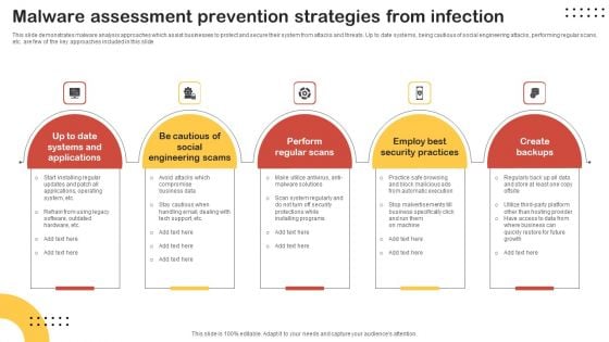 Malware Assessment Prevention Strategies From Infection Topics PDF