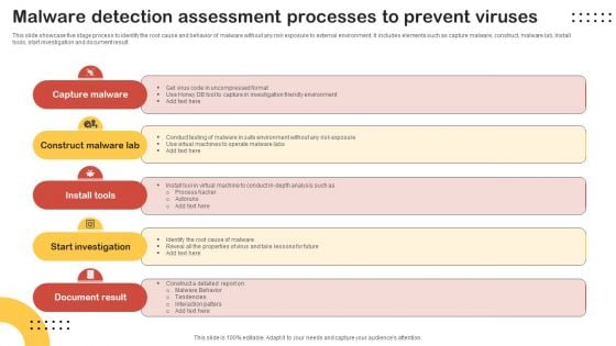 Malware Detection Assessment Processes To Prevent Viruses Inspiration PDF