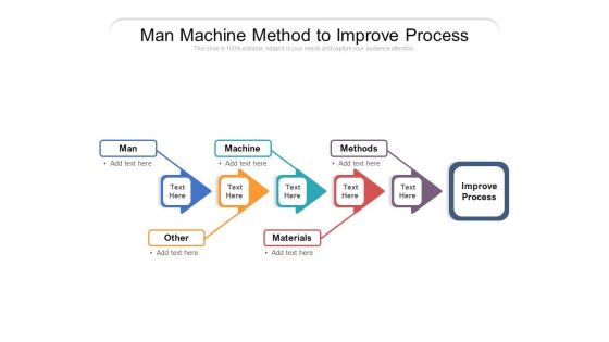 Man Machine Method To Improve Process Ppt PowerPoint Presentation File Pictures PDF Man Machine Method To Improve Process Ppt PowerPoint Presentation File Pictures PDF