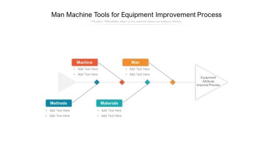 Man Machine Tools For Equipment Improvement Process Ppt PowerPoint Presentation Gallery Objects PDF