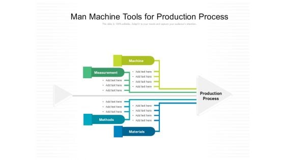 Man Machine Tools For Production Process Ppt PowerPoint Presentation File Display PDF