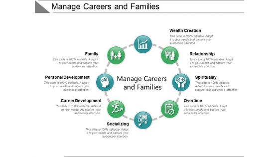 Manage Careers And Families Ppt PowerPoint Presentation Slides Display