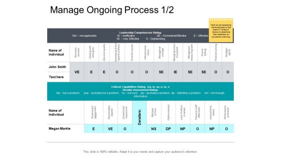 Manage Ongoing Process Analysis Ppt PowerPoint Presentation Model Information