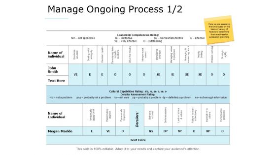 Manage Ongoing Process Business Ppt PowerPoint Presentation Layouts Shapes