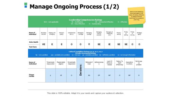 Manage Ongoing Process Management Ppt Powerpoint Presentation Outline Sample