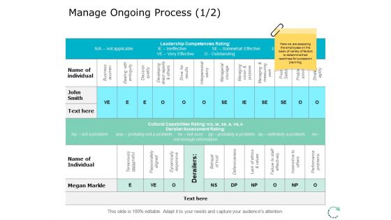 Manage Ongoing Process Management Ppt PowerPoint Presentation Summary Styles