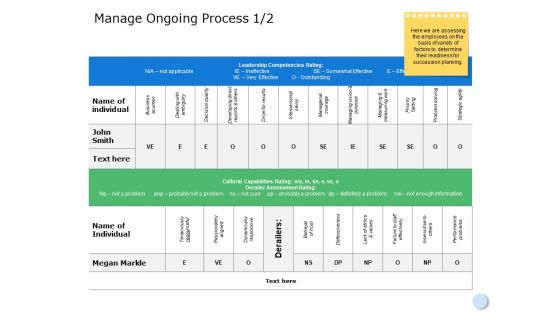 Manage Ongoing Process Ppt PowerPoint Presentation Infographics Background Image