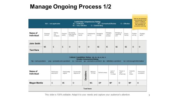 Manage Ongoing Process Strategy Ppt PowerPoint Presentation Portfolio Visual Aids
