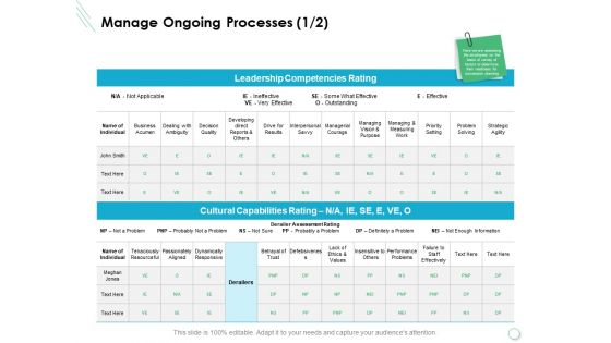 Manage Ongoing Processes Ppt PowerPoint Presentation Portfolio Layout Ideas