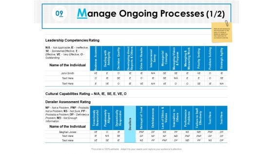 Manage Ongoing Processes Strategic Agility Ppt PowerPoint Presentation Summary Demonstration