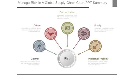 Manage Risk In A Global Supply Chain Chart Ppt Summary