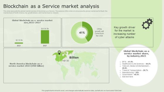 Managed Blockchain Service Blockchain As A Service Market Analysis Information PDF