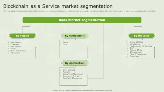 Managed Blockchain Service Blockchain As A Service Market Segmentation Microsoft PDF Managed Blockchain Service Blockchain As A Service Market Segmentation Microsoft PDF